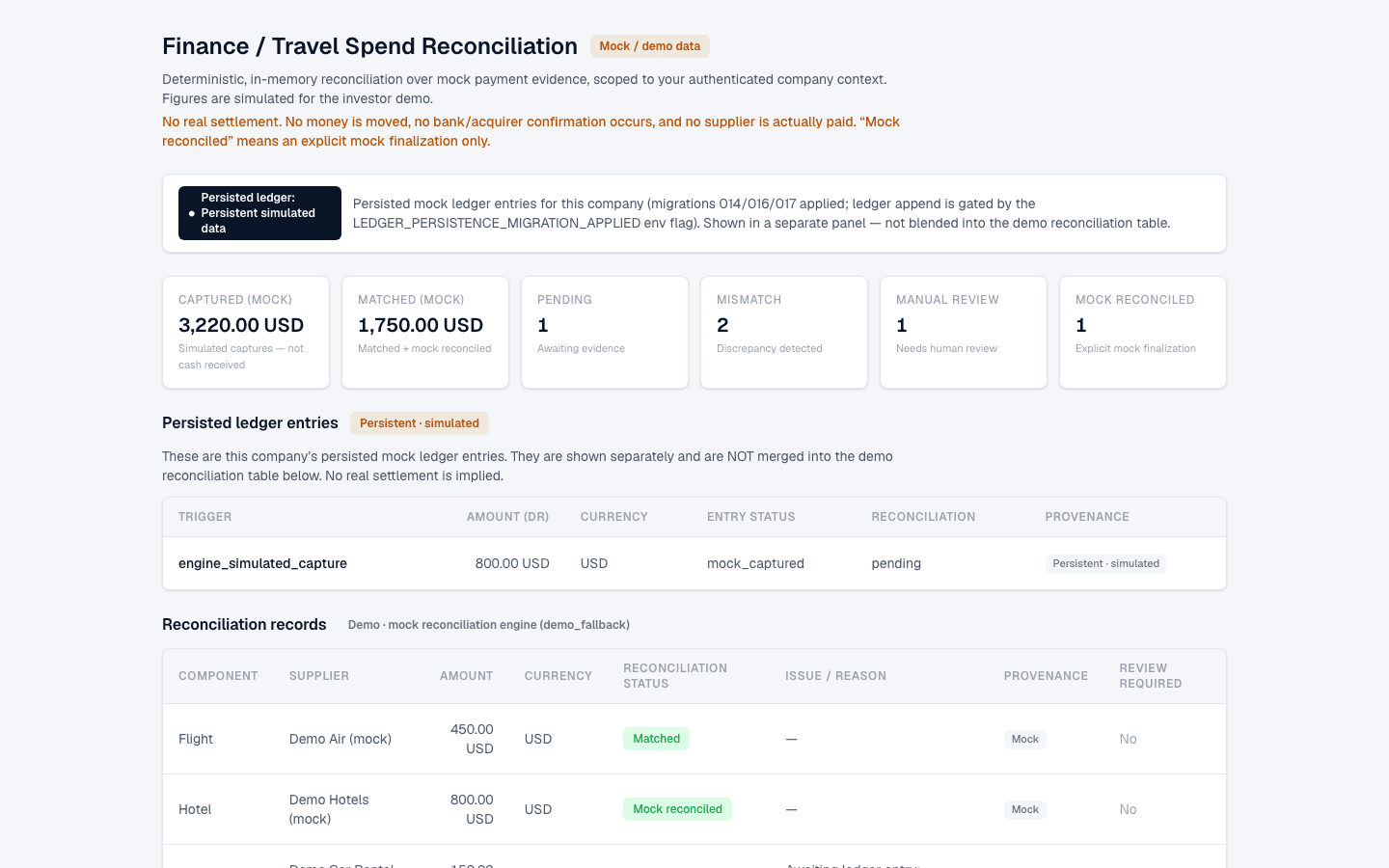 ITNA interface: company travel spend on one screen